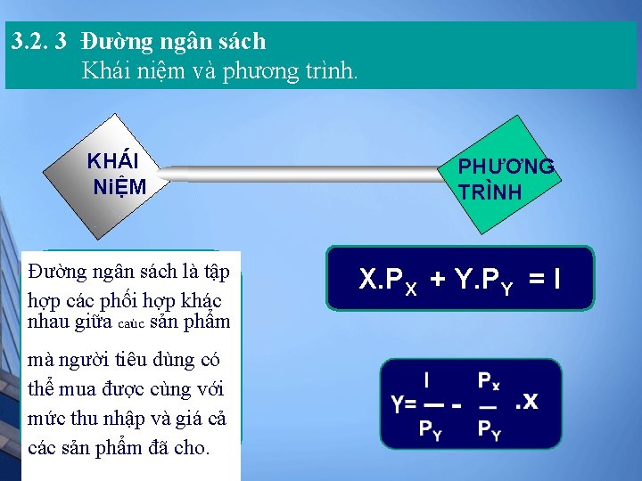 3. 2. 3 Đường ngân sách Khái niệm và phương trình. KHÁI NiỆM Đường