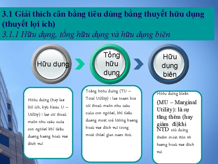 3. 1 Giải thích cân bằng tiêu dùng bằng thuyết hữu dụng (thuyết lợi