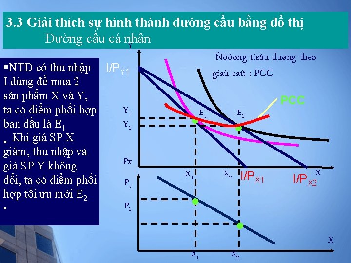 3. 3 Giải thích sự hình thành đường cầu bằng đồ thị Đường cầu