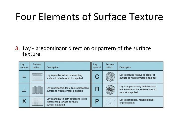 Four Elements of Surface Texture 3. Lay - predominant direction or pattern of the