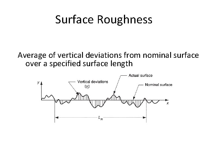 Surface Roughness Average of vertical deviations from nominal surface over a specified surface length