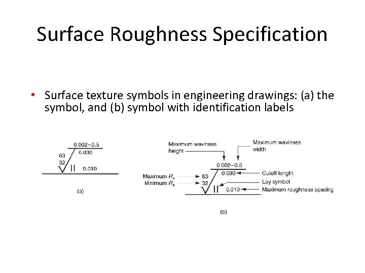 Surface Roughness Specification • Surface texture symbols in engineering drawings: (a) the symbol, and
