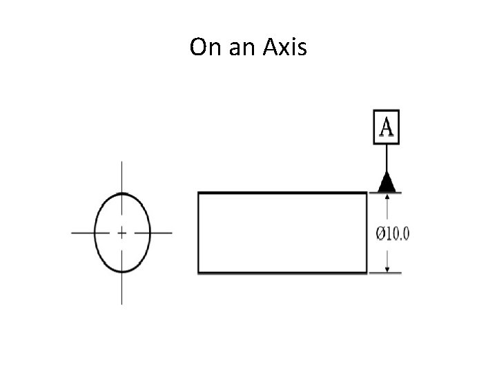 On an Axis 