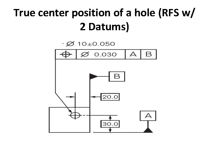 True center position of a hole (RFS w/ 2 Datums) 