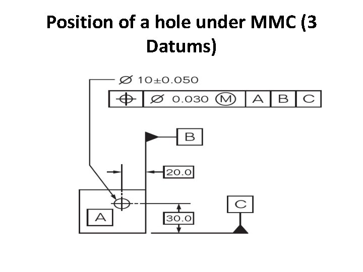 Position of a hole under MMC (3 Datums) 