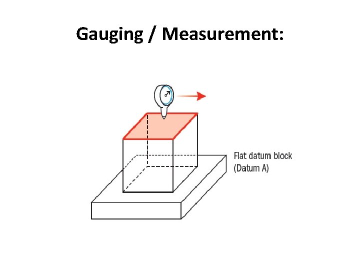 Gauging / Measurement: 