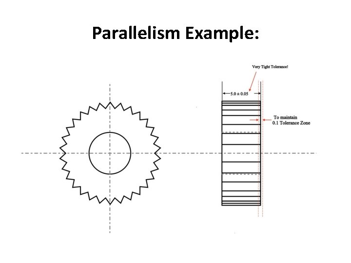 Parallelism Example: 