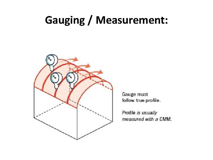 Gauging / Measurement: 