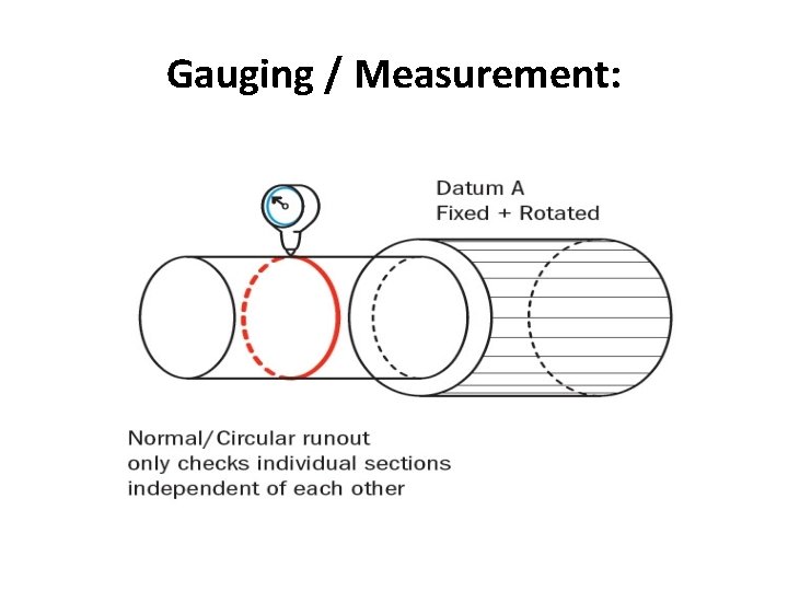 Gauging / Measurement: 