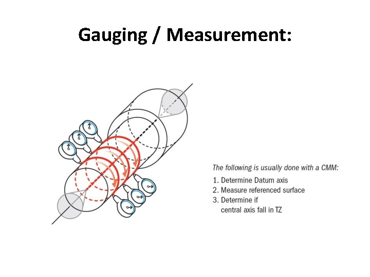 Gauging / Measurement: 
