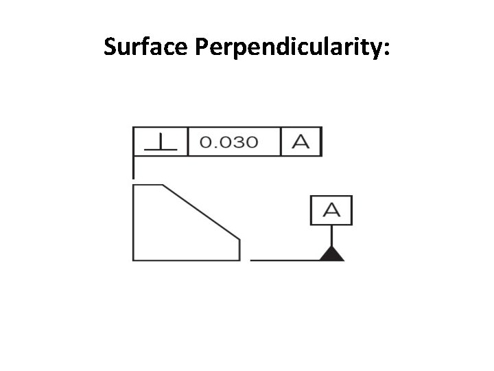 Surface Perpendicularity: 