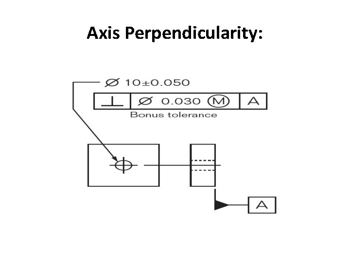 Axis Perpendicularity: 