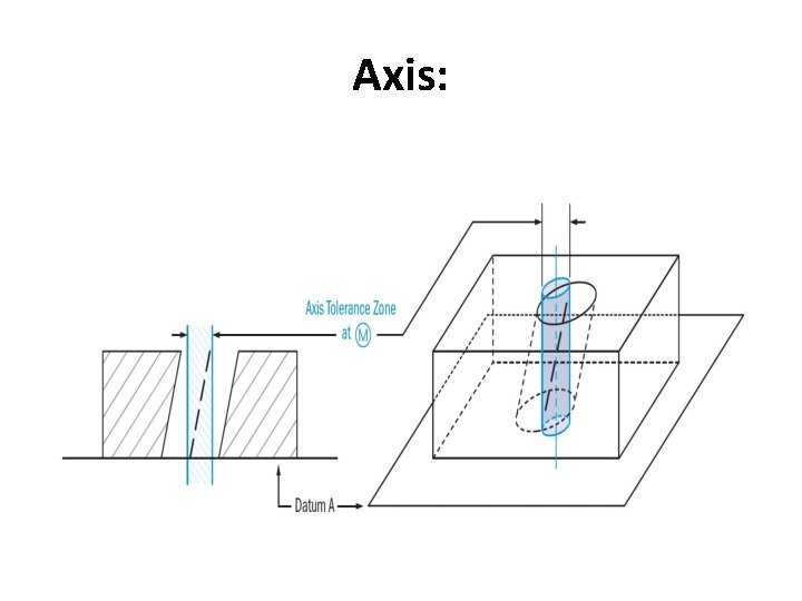 Axis: 