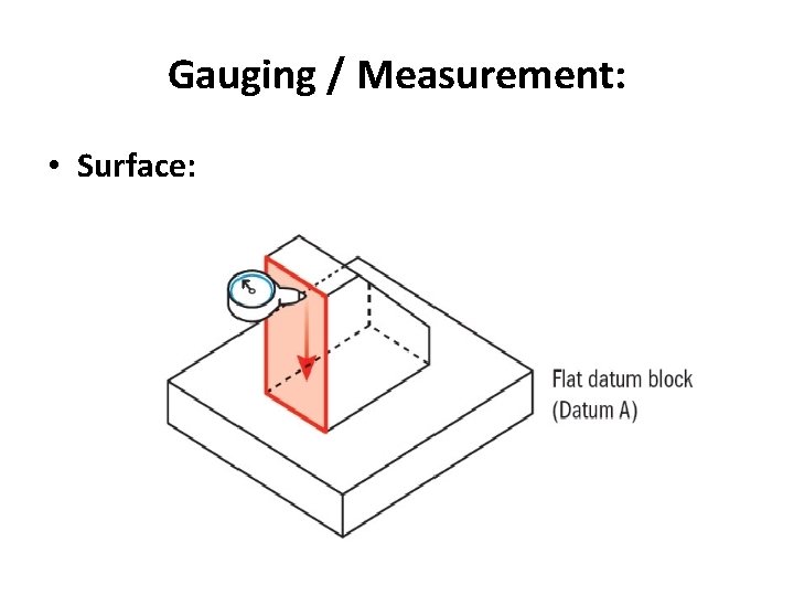 Gauging / Measurement: • Surface: 