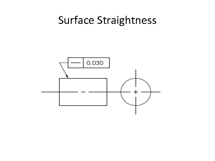 Surface Straightness 