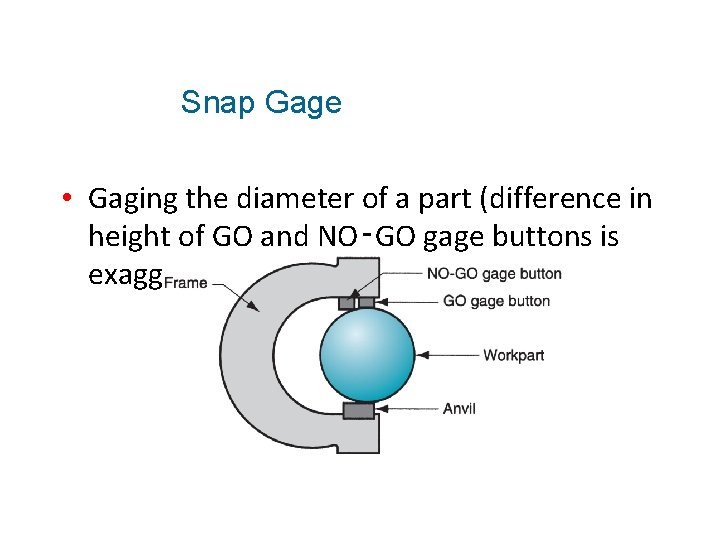 Snap Gage • Gaging the diameter of a part (difference in height of GO