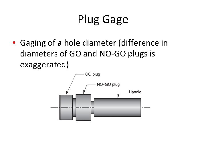 Plug Gage • Gaging of a hole diameter (difference in diameters of GO and