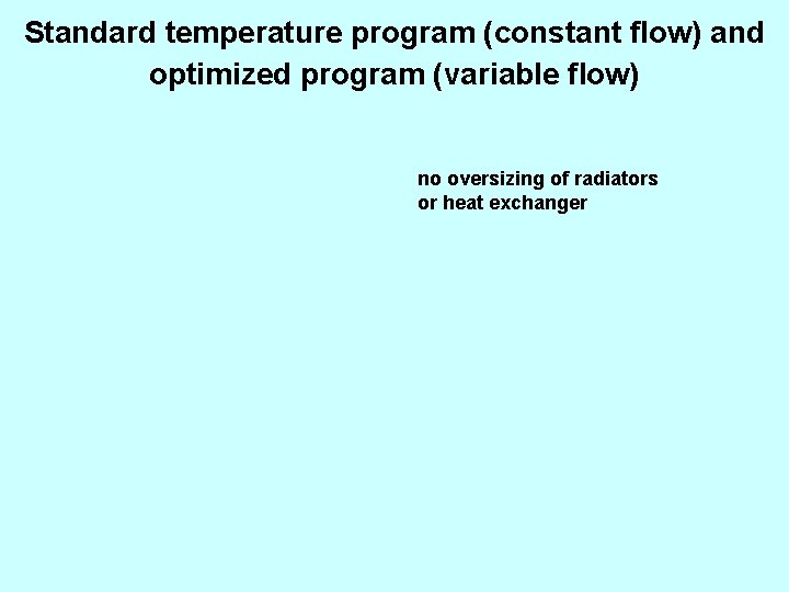 Standard temperature program (constant flow) and optimized program (variable flow) no oversizing of radiators