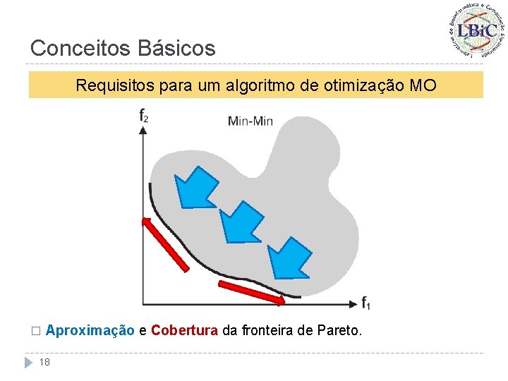 Conceitos Básicos Requisitos para um algoritmo de otimização MO � Aproximação e Cobertura da