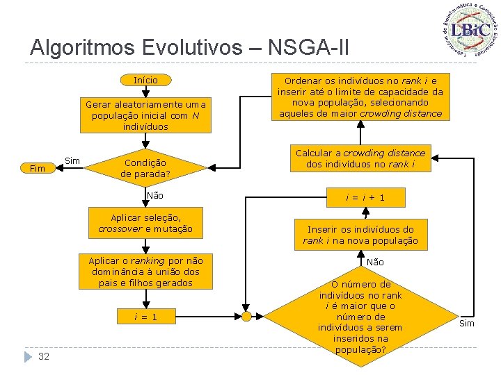 Algoritmos Evolutivos – NSGA-II Início Gerar aleatoriamente uma população inicial com N indivíduos Fim