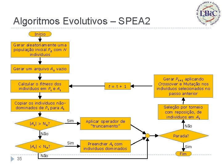 Algoritmos Evolutivos – SPEA 2 Início Gerar aleatoriamente uma população inicial P 0 com