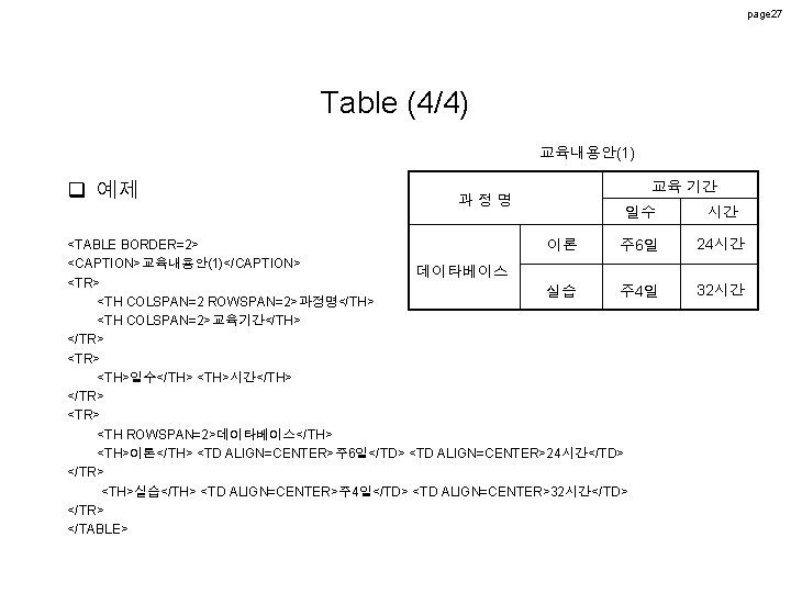 page 27 Table (4/4) 교육내용안(1) q 예제 과정명 교육 기간 일수 <TABLE BORDER=2> 이론 page 27 Table (4/4) 교육내용안(1) q 예제 과정명 교육 기간 일수 <TABLE BORDER=2> 이론