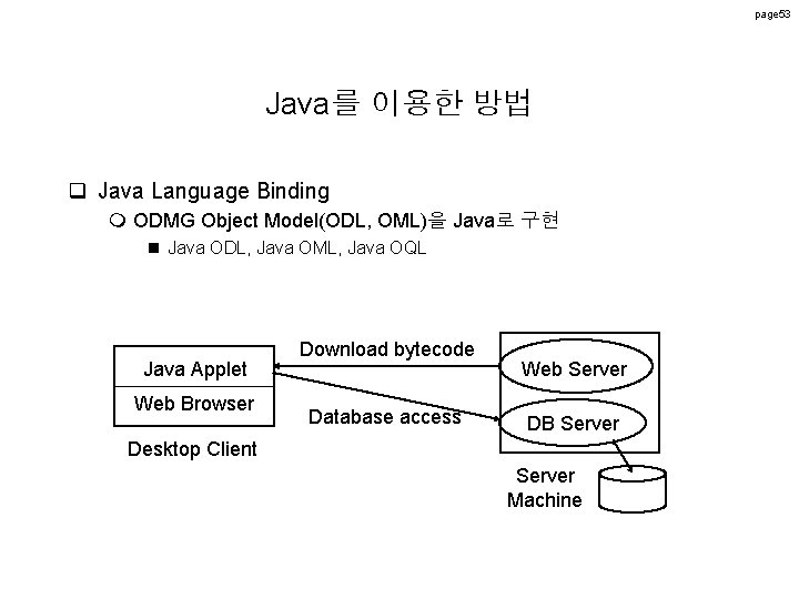page 53 Java를 이용한 방법 q Java Language Binding m ODMG Object Model(ODL, OML)을 page 53 Java를 이용한 방법 q Java Language Binding m ODMG Object Model(ODL, OML)을