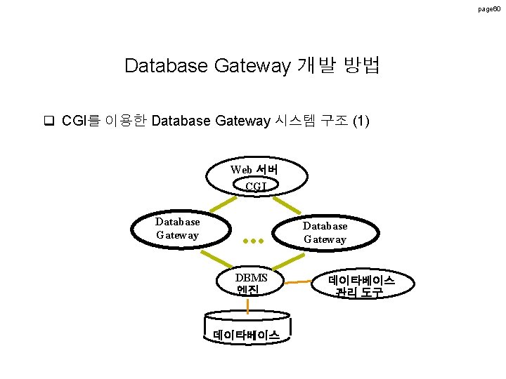 page 60 Database Gateway 개발 방법 q CGI를 이용한 Database Gateway 시스템 구조 (1) page 60 Database Gateway 개발 방법 q CGI를 이용한 Database Gateway 시스템 구조 (1)