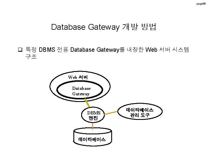 page 66 Database Gateway 개발 방법 q 특정 DBMS 전용 Database Gateway를 내장한 Web page 66 Database Gateway 개발 방법 q 특정 DBMS 전용 Database Gateway를 내장한 Web