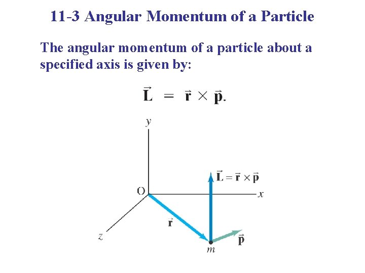 11 -3 Angular Momentum of a Particle The angular momentum of a particle about