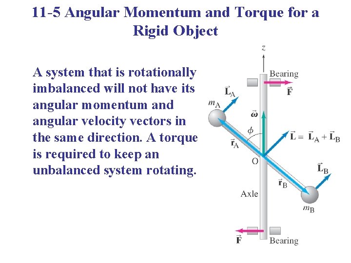 11 -5 Angular Momentum and Torque for a Rigid Object A system that is