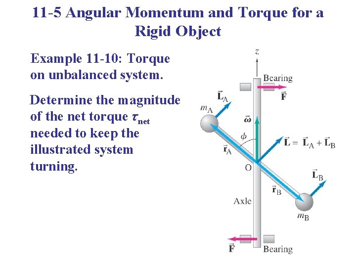 11 -5 Angular Momentum and Torque for a Rigid Object Example 11 -10: Torque