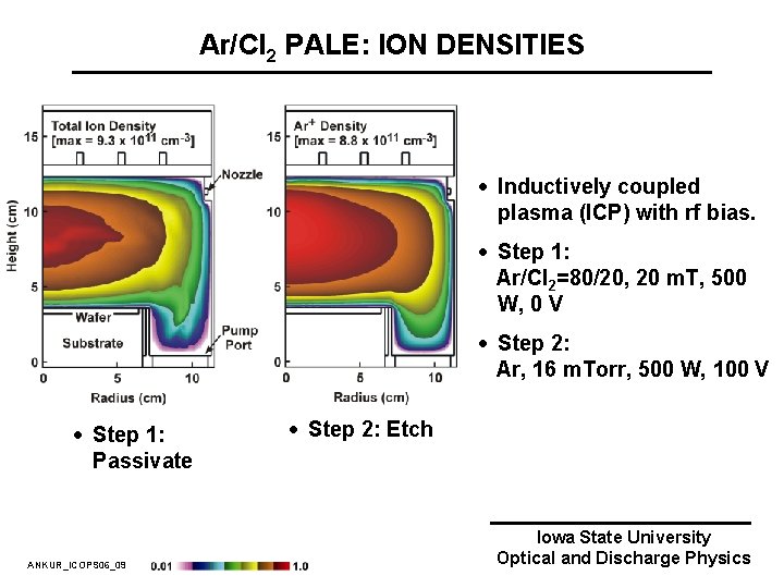 Ar/Cl 2 PALE: ION DENSITIES · Inductively coupled plasma (ICP) with rf bias. ·