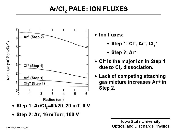 Ar/Cl 2 PALE: ION FLUXES · Ion fluxes: · Step 1: Cl+, Ar+, Cl