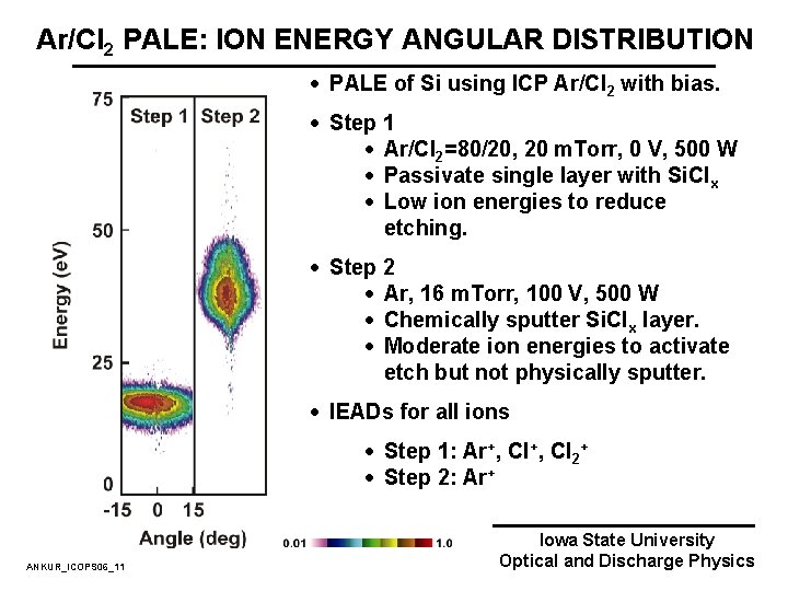 Ar/Cl 2 PALE: ION ENERGY ANGULAR DISTRIBUTION · PALE of Si using ICP Ar/Cl