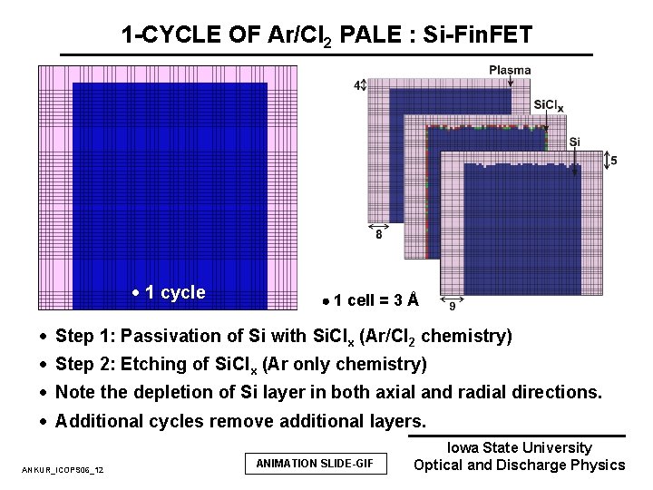 1 -CYCLE OF Ar/Cl 2 PALE : Si-Fin. FET · 1 cycle 1 cell