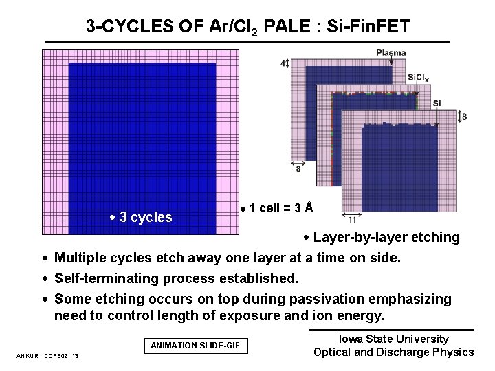 3 -CYCLES OF Ar/Cl 2 PALE : Si-Fin. FET · 3 cycles 1 cell