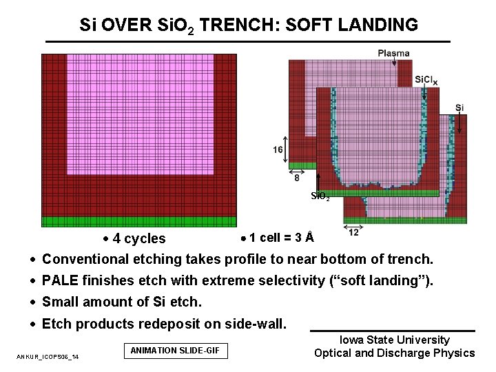 Si OVER Si. O 2 TRENCH: SOFT LANDING Si. O 2 1 cell =