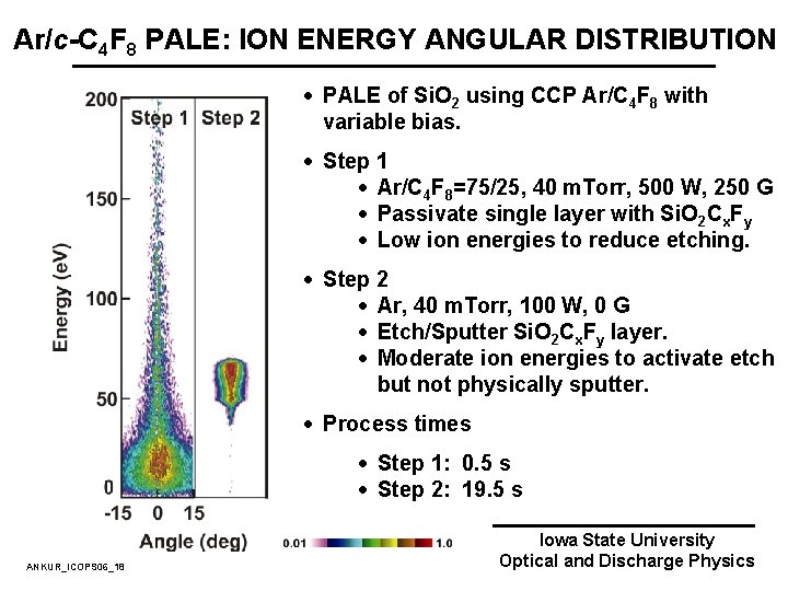 Ar/c-C 4 F 8 PALE: ION ENERGY ANGULAR DISTRIBUTION · PALE of Si. O
