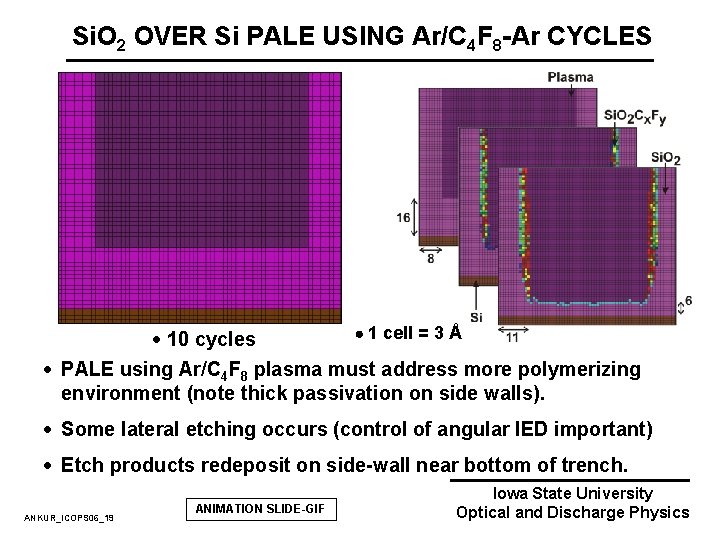 Si. O 2 OVER Si PALE USING Ar/C 4 F 8 -Ar CYCLES 1