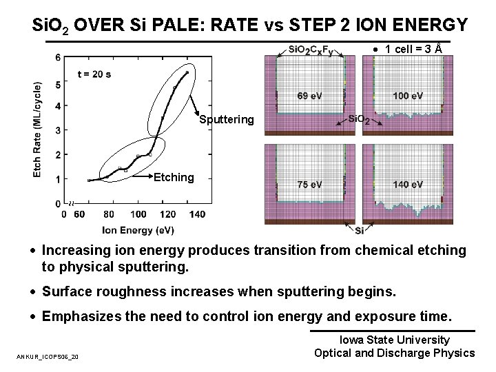 Si. O 2 OVER Si PALE: RATE vs STEP 2 ION ENERGY · 1