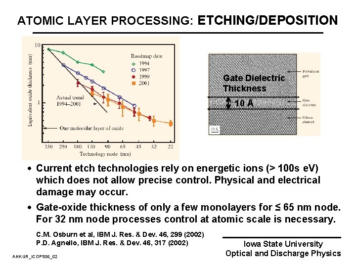 ATOMIC LAYER PROCESSING: ETCHING/DEPOSITION Gate Dielectric Thickness 10 Å · Current etch technologies rely