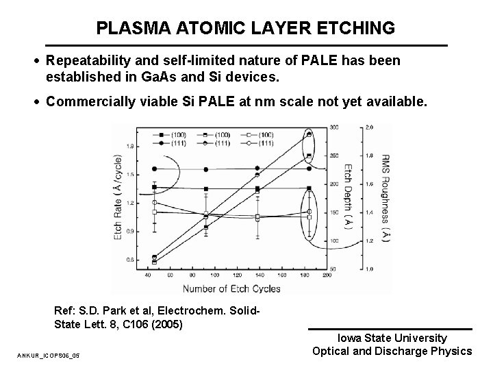 PLASMA ATOMIC LAYER ETCHING · Repeatability and self-limited nature of PALE has been established