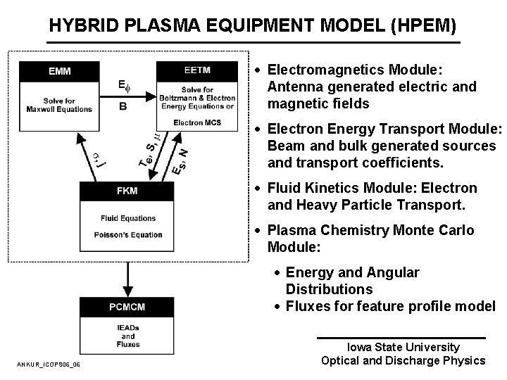 HYBRID PLASMA EQUIPMENT MODEL (HPEM) · Electromagnetics Module: Antenna generated electric and magnetic fields