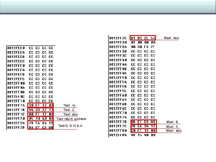 Main: esp Test: *p Test C Test: ebp Test return address Test의 인자 B,