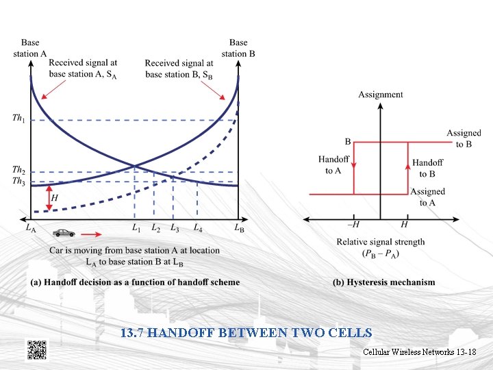 13. 7 HANDOFF BETWEEN TWO CELLS Cellular Wireless Networks 13 -18 13. 7 HANDOFF BETWEEN TWO CELLS Cellular Wireless Networks 13 -18