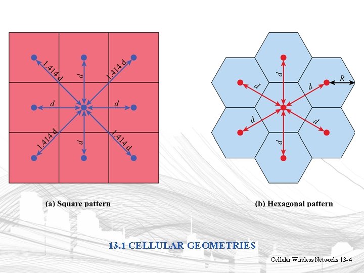 13. 1 CELLULAR GEOMETRIES Cellular Wireless Networks 13 -4 13. 1 CELLULAR GEOMETRIES Cellular Wireless Networks 13 -4