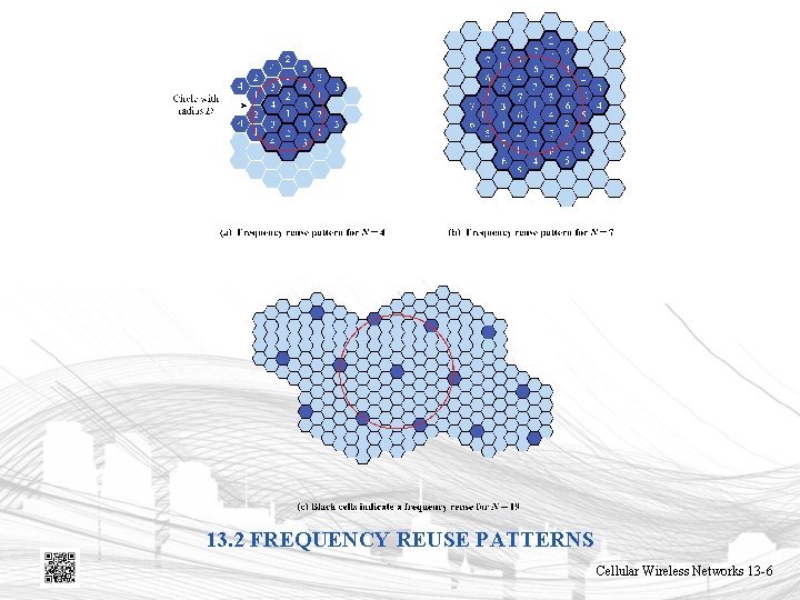 13. 2 FREQUENCY REUSE PATTERNS Cellular Wireless Networks 13 -6 13. 2 FREQUENCY REUSE PATTERNS Cellular Wireless Networks 13 -6