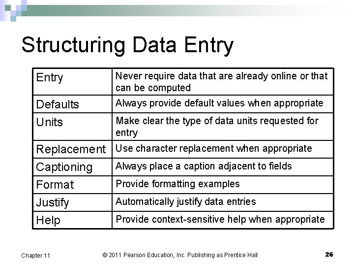 Structuring Data Entry Never require data that are already online or that can be