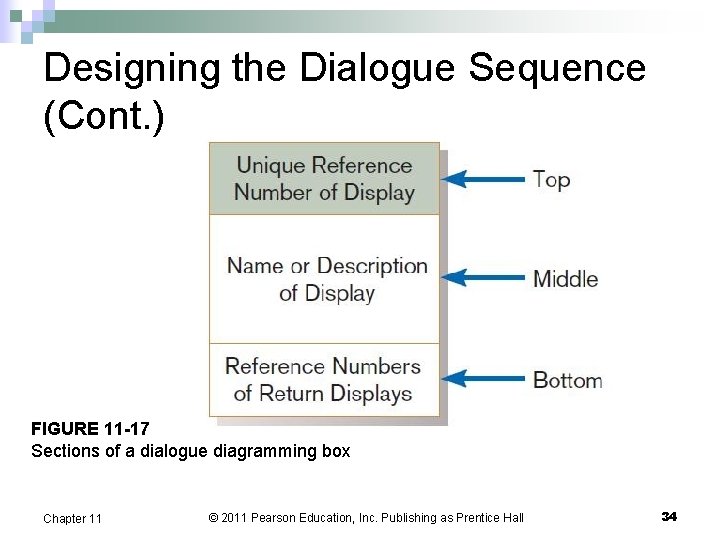 Designing the Dialogue Sequence (Cont. ) FIGURE 11 -17 Sections of a dialogue diagramming